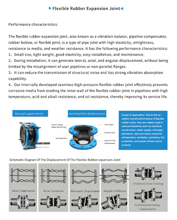 PTFT Type PTFE-lined Rubber Expansion Joint _ Shanghai Songjiang Group ...
