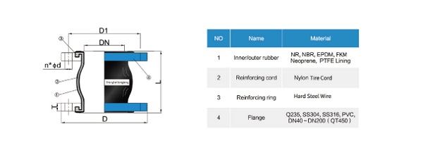 PTFT Type PTFE-lined Rubber Expansion Joint _ Shanghai Songjiang Group ...
