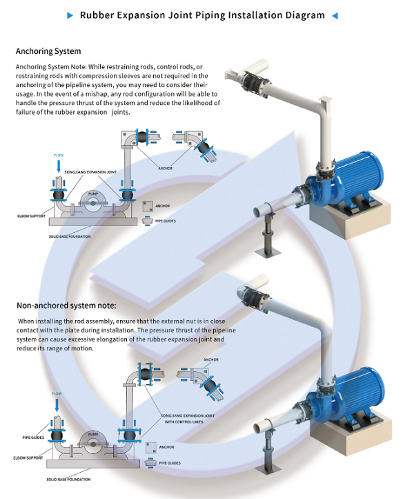 PTFT Type PTFE-lined Rubber Expansion Joint _ Shanghai Songjiang Group ...