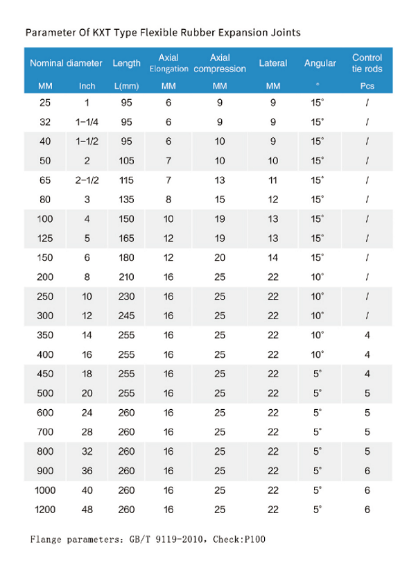 PTFT Type PTFE-lined Rubber Expansion Joint _ Shanghai Songjiang Group ...