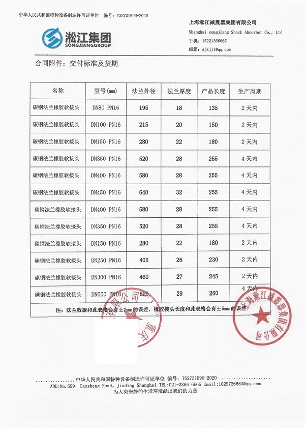 Rubber Expansion Joint Contract for the Chongqing F11 Glass Fiber Production Line Project